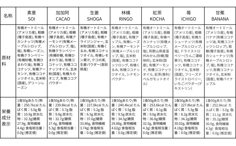 【定期便・全3回】毎月届く soi  グラノーラ全１４種BOX