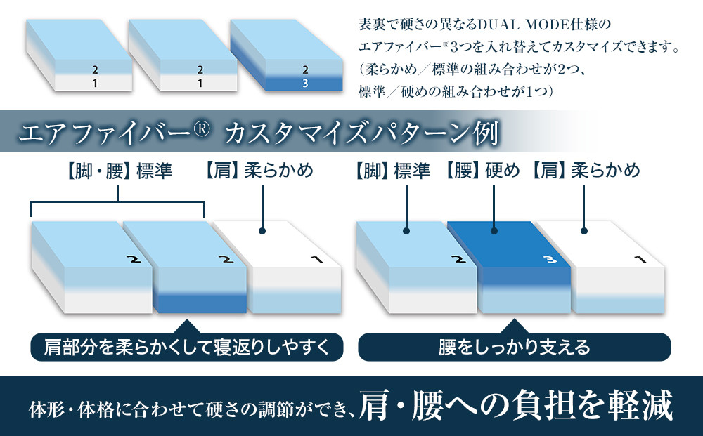 エアウィーヴ ベッドマットレスS4.0p シングル