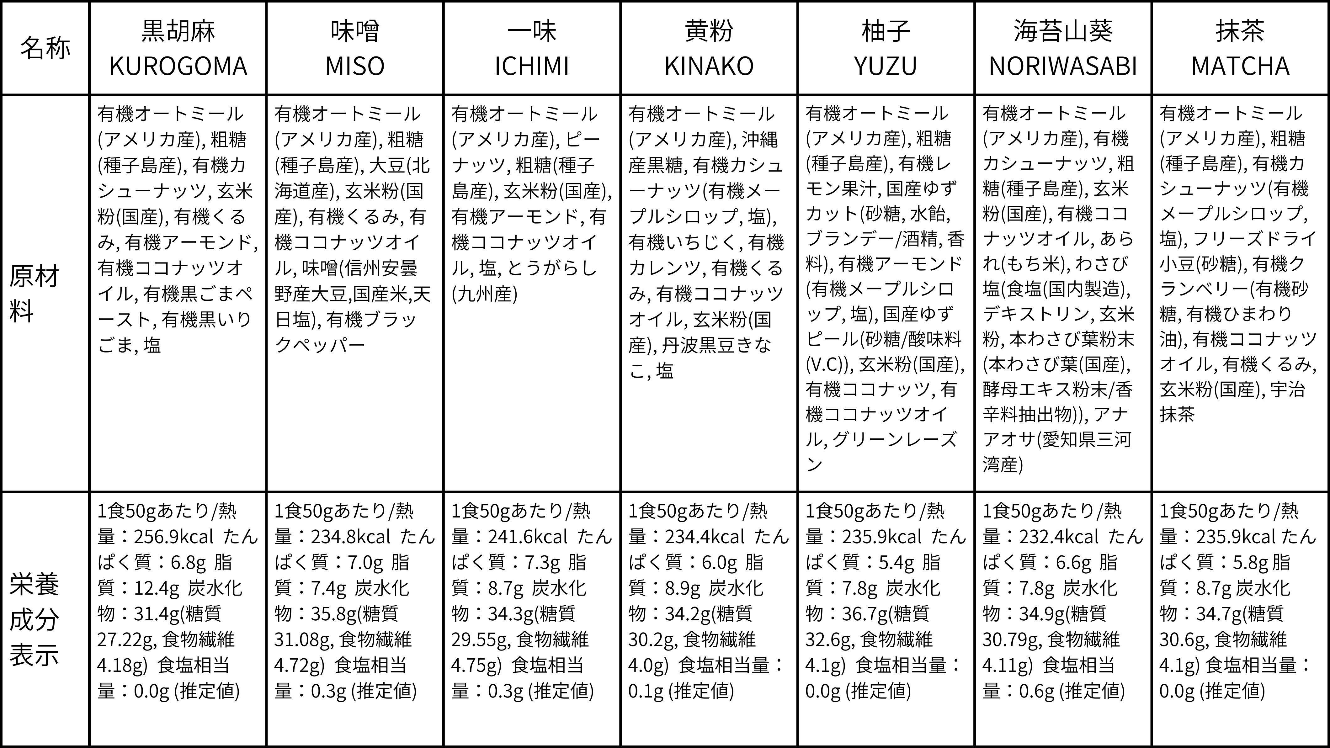 soi 和グラノーラ７種BOX（２セット）