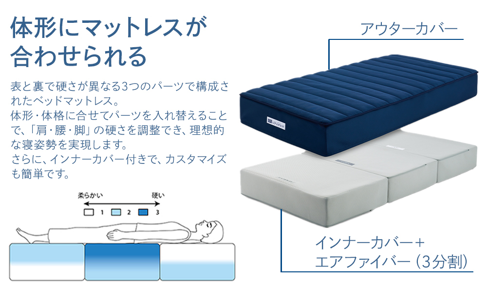 エアウィーヴ ベッドマットレスS04p　セミダブル