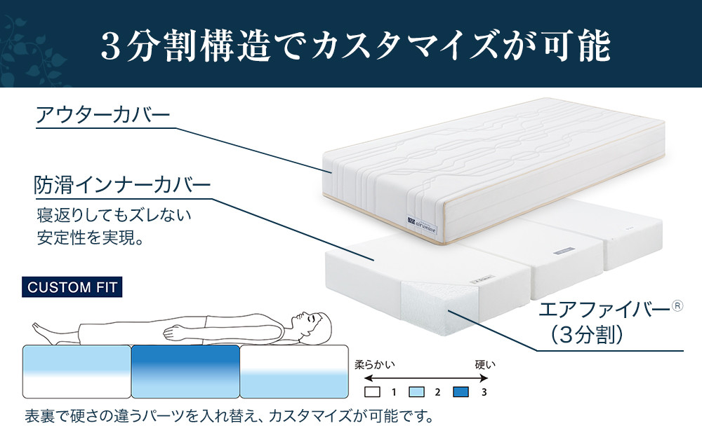 エアウィーヴ ベッドマットレスS4.0p セミダブル