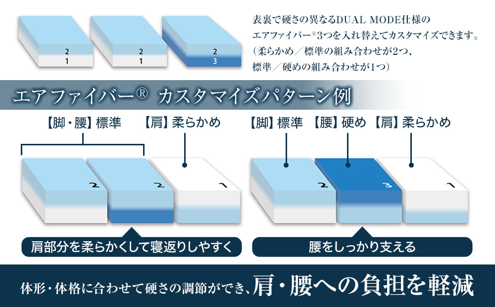 エアウィーヴ マットレストッパー2.0 セミダブル 組立