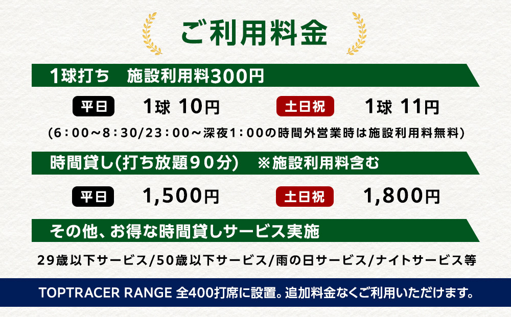 【日本最大級 400打席 ゴルフ練習場】ゴルフ倶楽部大樹 大府店 施設利用券 【3,000円分】