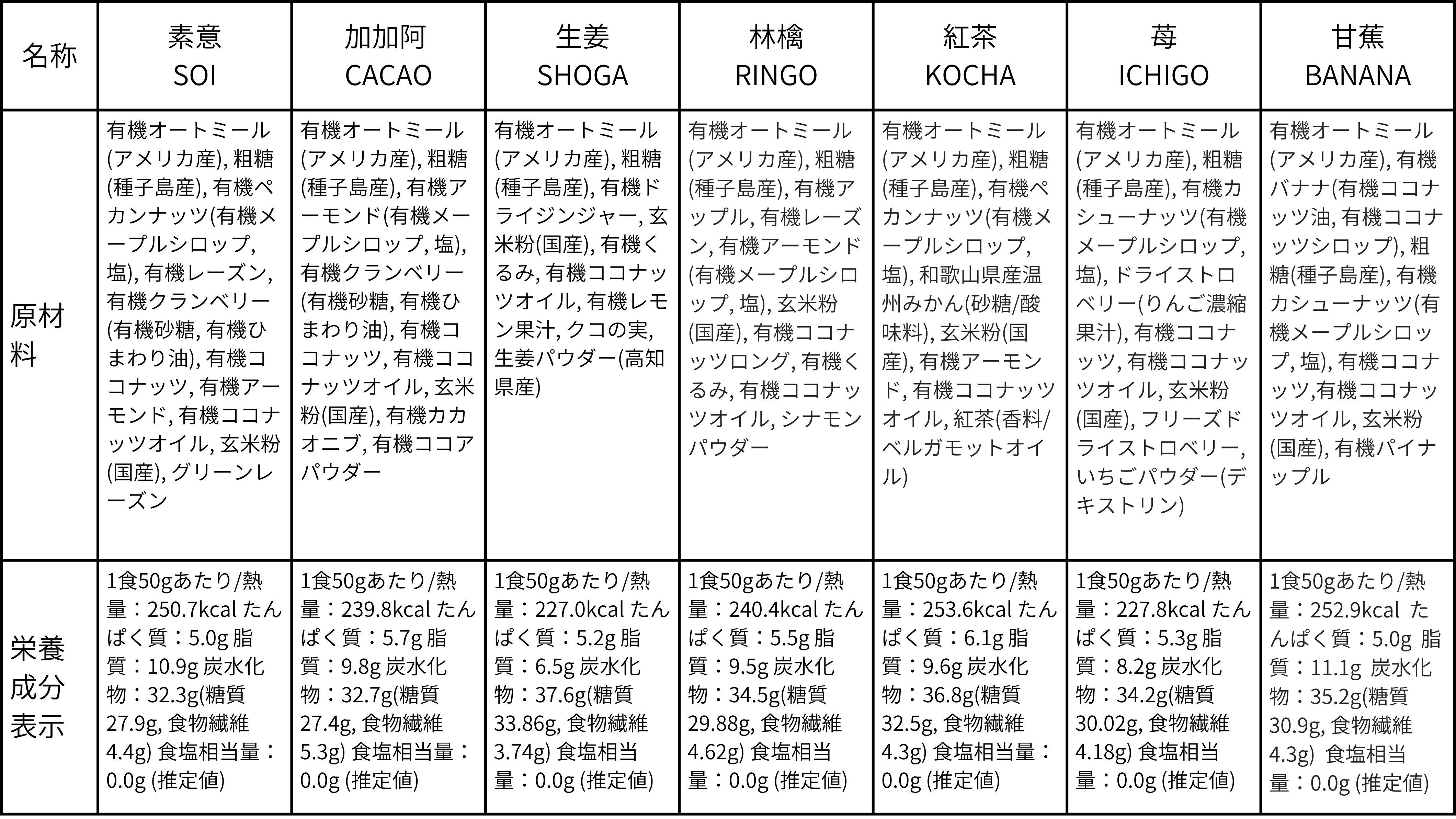 【定期便・全６回】毎月届く soi 定番グラノーラ７種BOX