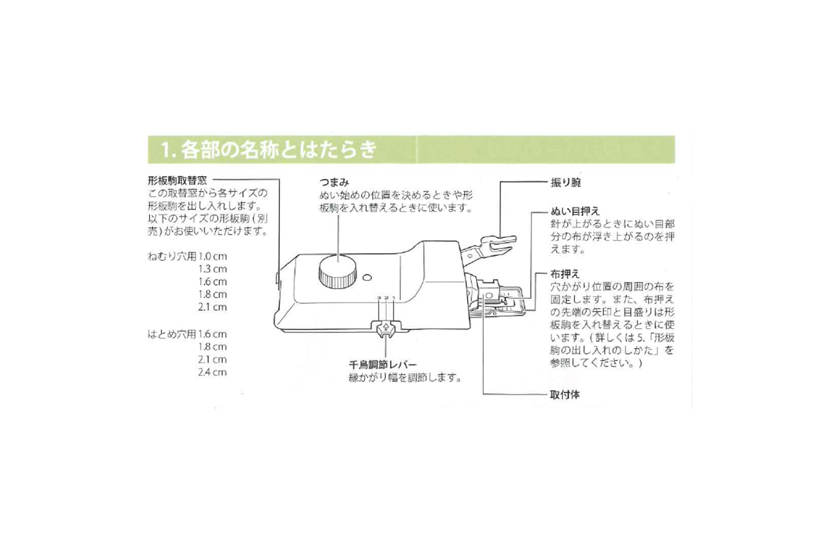 穴かがり器（1181）