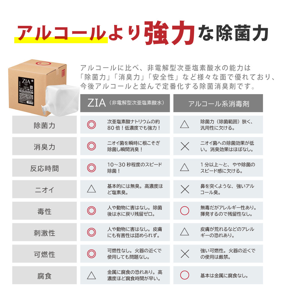 人にも環境にも優しい除菌消臭剤　ZIA series 非電解型 次亜塩素酸水　ZIA500詰替2.5L×２個（1259）