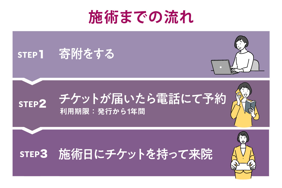 ããããå
ç§ã¯ãªããã¯ãã¬ãŒã¶ãŒãã§ã€ã·ã£ã«ãå蚺åžïŒïŒæïŒïŒ1593ïŒ