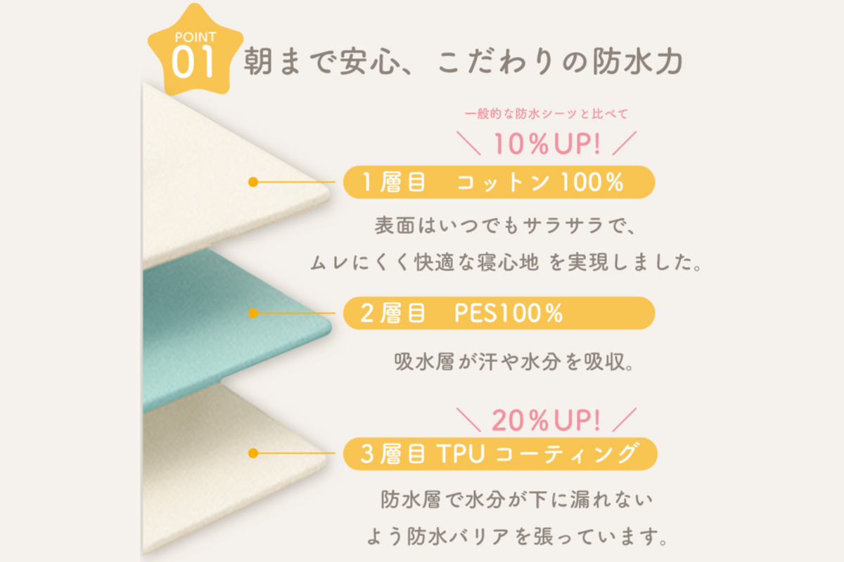 colulu　防水シート　セミダブルサイズ【ブラウン】（3346）