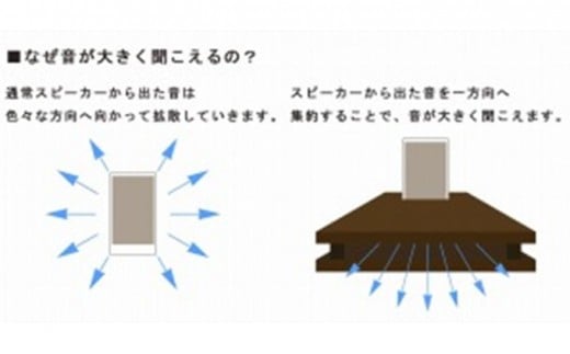 [№21-0169]木製スマホスタンドスピーカー　WS-01