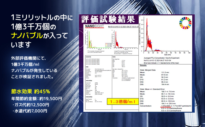 ワンストップAUFBシャワーヘッド＆ホース付