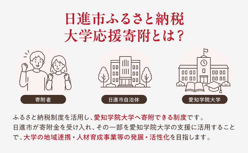 【返礼品なし】大学等連携事業補助制度 (愛知学院大学) 5,000円 大学 教育 教育支援 愛知県 日進市