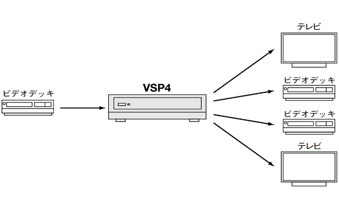 AV 4分配器 VSP4 電化製品 家電 DVDプレイヤー テレビ ビデオ 変換器