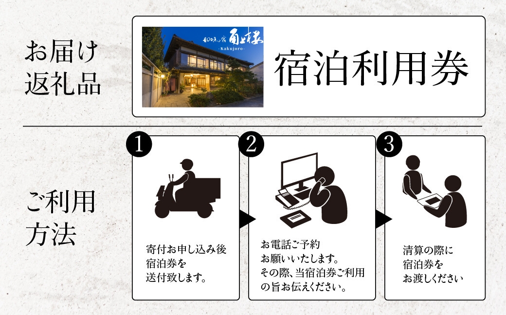 角上楼　宿泊利用券　3万円分 株式会社宿福 旅館 旅行券 宿泊券 観光 愛知県 田原市 老舗宿 モダンレトロ 露天風呂 大浴場 伊良湖温泉 100000円