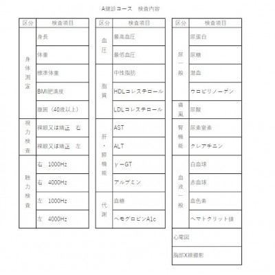 A健診コース(一般健診コース)　みよし市民病院【1550999】