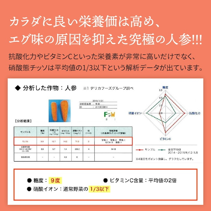 【定期便12ヶ月（全6回）】1000ml×4本を隔月お届け！奇跡の人参ジュース 出口崇仁農園りんご果汁入り・ストレート ※離島への配送不可