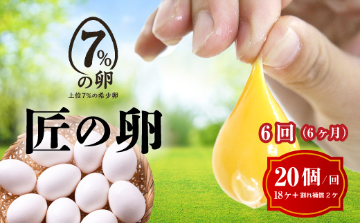 ãå®æäŸ¿6ã¶æãå ã®åµ 20å(å²ãçè£åïŒåïŒ7ïŒ
ã®åµïœããŸããåµãçåãé¶åµãçåµããã¬ãã¢ã ãåªç§è³ãæç¥çãçŸæµçºãåœç£ãç£çŽãåµé»ãåµããã飯