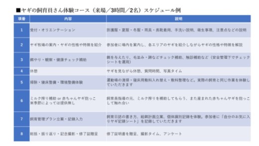 ãäœéšåè¿ç€Œåãã€ã®ã®é£Œè²å¡ããäœéšã³ãŒã¹ïŒæ¥å Ž/3æéïŒ2å