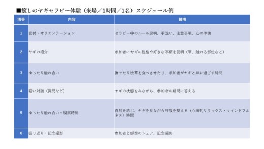 ãäœéšåè¿ç€Œåãçãã®ã€ã®ã»ã©ããŒäœéšïŒæ¥å Ž/1æé/1åïŒ