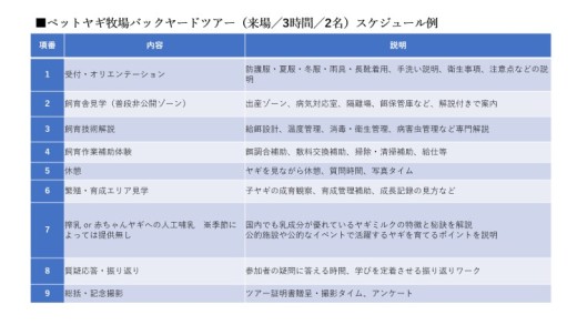 ãäœéšåè¿ç€Œåããããã€ã®ç§å Žããã¯ã€ãŒããã¢ãŒïŒæ¥å Ž/3æé/2åïŒ