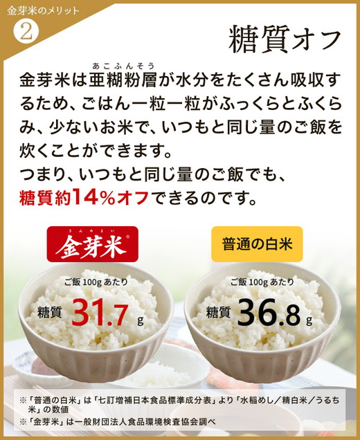 【 金芽米 】愛知県 美浜町産 にじのきらめき 5kg 無洗米｜きんめまい 米 お米 美浜町 糖質オフ BG無洗米 新米※北海道・沖縄・離島への配送不可