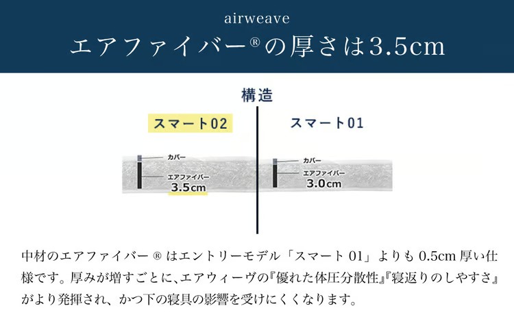 エアウィーヴ スマート 02 × フィットシーツ ダブル