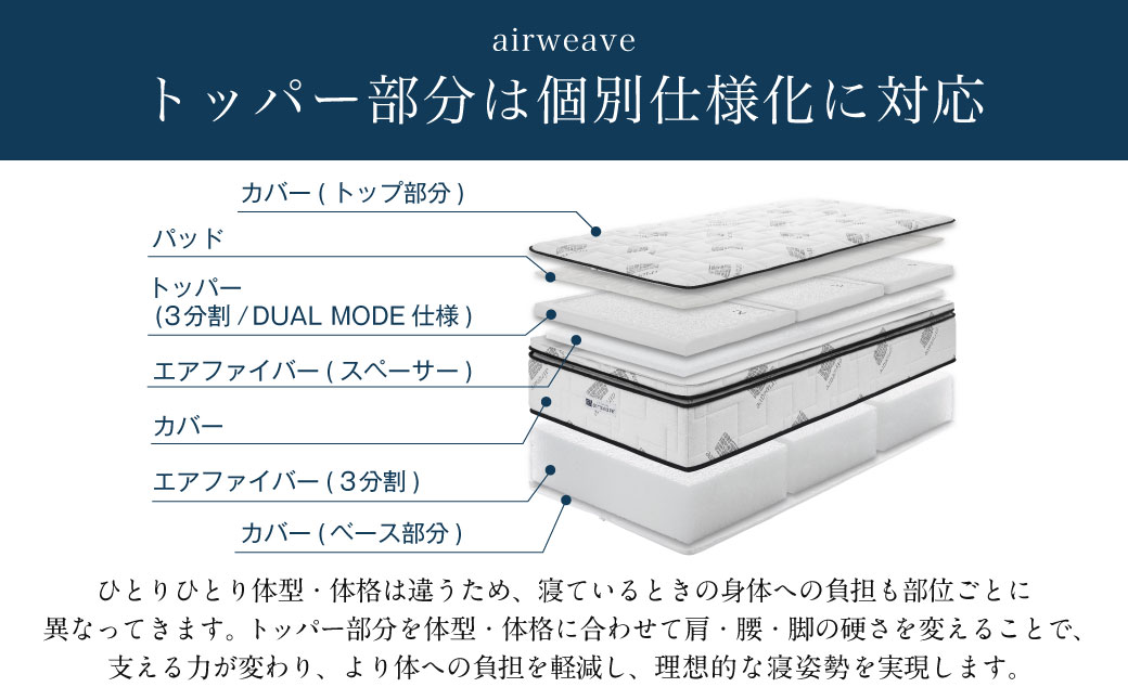 エアウィーヴ ベッドマットレス L03 ダブル マットレス マットレスパッド