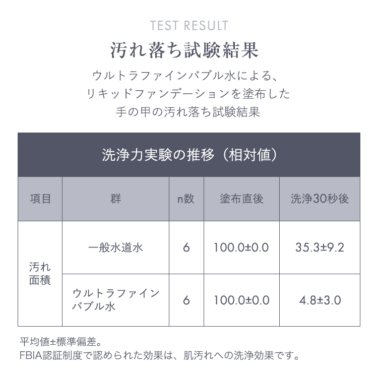 ããã©ãã¯ãã¯ãªã³ã¹ã€ ãŠã«ãã©ãã¡ã€ã³ããã«ã·ã£ã¯ãŒ SM302-BK ã·ã£ã¯ãŒããã 1å° äº€æã«ãŒããªããž 1å ïœ æµæ°Žã·ã£ã¯ãŒ æµæ°Žã«ãŒããªããž è±å¡©çŽ äžææ¢æ°Žãã¿ã³ ãã¹çšå ã颚å ããã«ã·ã£ã¯ãŒ æ°ç掻 æç¥ç 幞ç°çº éæç¡æ