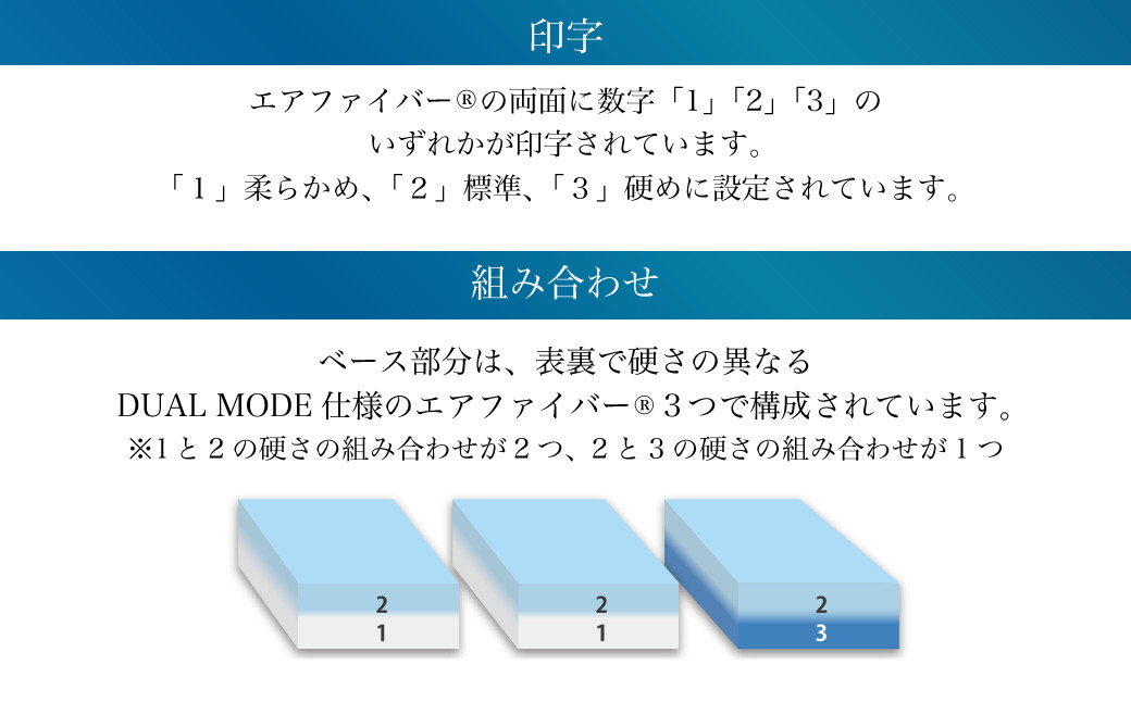 エアウィーヴ ポータブル02 シングル 敷布団 快適