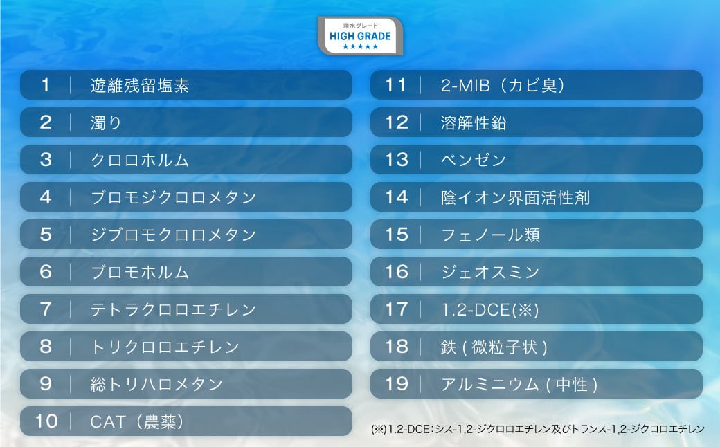 【定期便】クリンスイ 浄水器カートリッジ CPC5 ( 2本セット × 年2回発送 定期便 ) 水 お水 家庭用 中型 ポット型 浄水器 コンパクト ろ過 カートリッジ