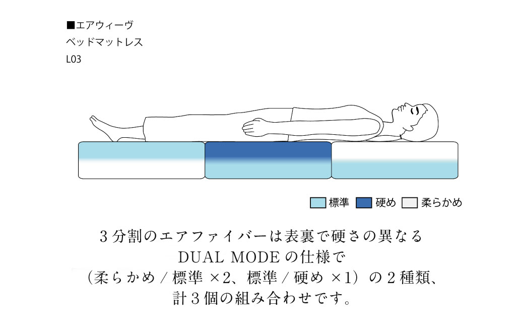 エアウィーヴ ベッドマットレス L03 ダブル マットレス マットレスパッド