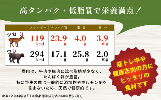 《大人気！2026年4月発送★》数量限定 鹿肉 味付け肉 1袋 230g 鹿 シカ肉 冷凍 ジビエ ジビエ料理 ジビエの森 高タンパク 低カロリー 低脂肪 低脂質 お試し キャンプ バーベキュー 無添加 新鮮 肉 お肉 肉 人気 国産 鹿 味付け肉 -187