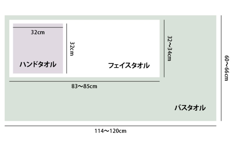 【おぼろタオル】柔らかそーねフェイスタオル6枚セット 細糸パイルが肌にふんわりと密着！薄手で乾きが早いデイリー使いにぴったりなタオル。