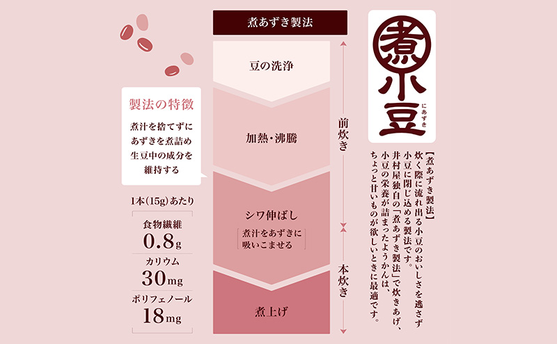 片手で食べられる小さなようかん1箱（標準50本入） ミニようかん ひとくち羊羹 スティック スイーツ 和菓子 おやつ お菓子 あずき 間食 栄養補給 登山 行動食 大容量 まとめ買い ポリフェノール