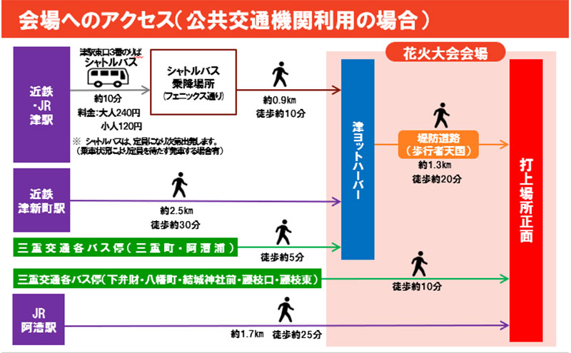 津市合併20周年 第73回 津花火大会2026 個人協賛者招待券（2名分） 開催日時：2026年7月25日20時～　花火 花火大会 協賛 チケット ペアチケット 招待券 券 三重県 津市