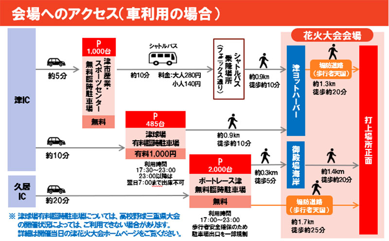 津市合併20周年 第73回 津花火大会2026 個人協賛者招待券（2名分） 開催日時：2026年7月25日20時～　花火 花火大会 協賛 チケット ペアチケット 招待券 券 三重県 津市