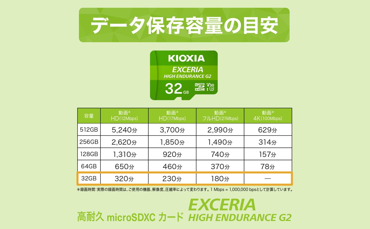 キオクシア（KIOXIA）EXCERIA HIGH ENDURANCE G2 高耐久 microSDHC/microSDXC UHS-Iメモリカード 32GB【エクセリア メモリ カード ストレージ SD マイクロSD 録画 長時間 4K 品質 三重県 四日市市 ふるさと納税】