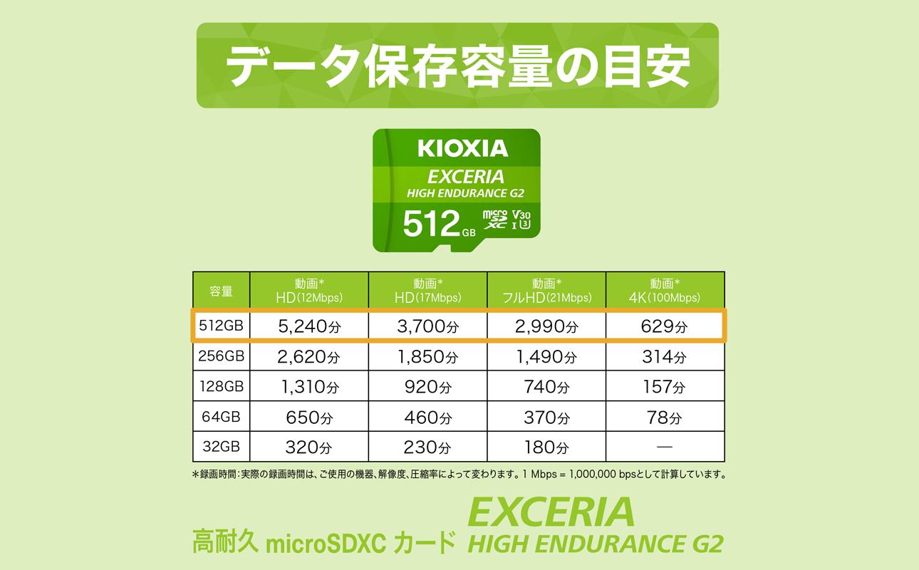 キオクシア（KIOXIA）EXCERIA HIGH ENDURANCE G2 高耐久 microSDHC/microSDXC UHS-Iメモリカード 512GB【エクセリア メモリ カード ストレージ SD マイクロSD 録画 長時間 4K 品質 三重県 四日市市 ふるさと納税】