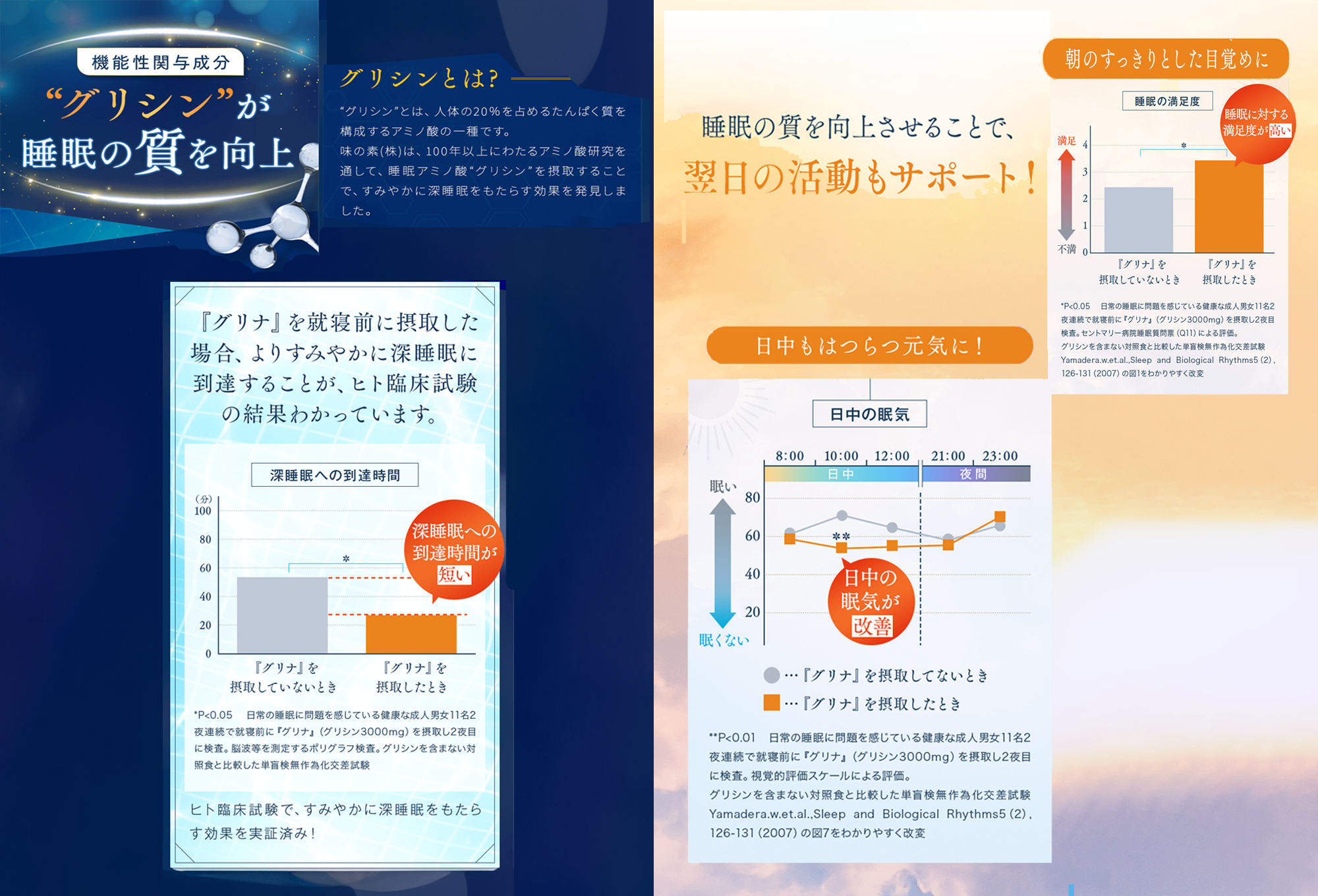 睡眠サポートサプリ、11年連続売り上げNO.1 、愛用者数274万人突破、味の素グリナⓇ（機能性表示食品） スティック30本入り11箱（約330日分）【三重県 三重 四日市市 四日市 四日市市ふるさと納税 四日市ふるさと納税】