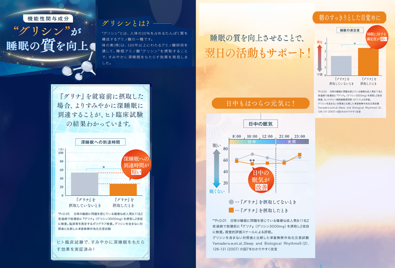 ＜定期便＞睡眠サポートサプリ、11年連続売り上げNO.1 、愛用者数274万人突破、味の素グリナⓇ（機能性表示食品） スティック30本入り×6回発送（約180日分）【三重県 三重 四日市市 四日市 四日市市ふるさと納税 四日市ふるさと納税】