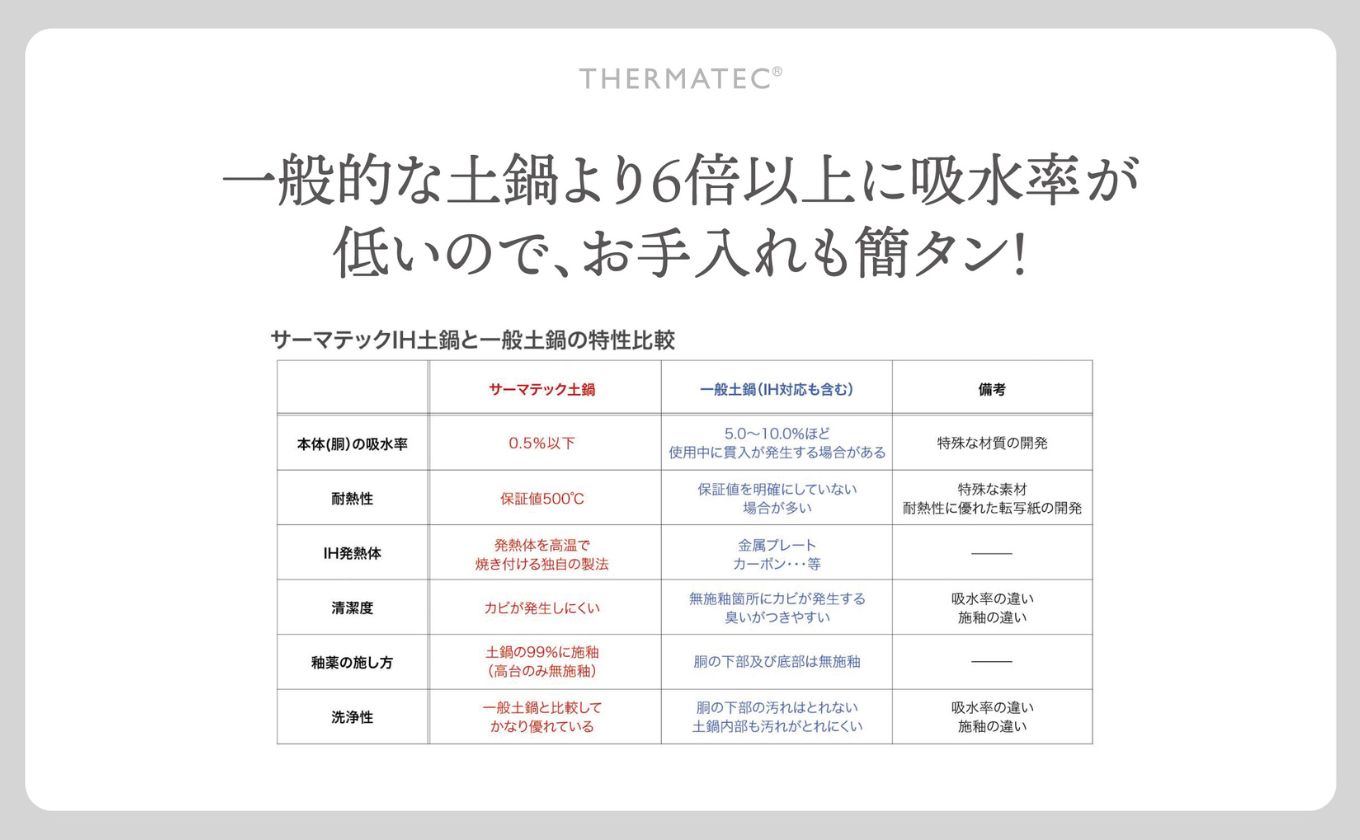 サーマテックIH土鍋 TOTE IH CLAY POT 浅鍋 ミヤオカンパニーリミテド 【土鍋 なべ IH IH土鍋 IH対応 ガスレンジ対応 レンジ・オーブン対応 2～3人用 高機能な土鍋 独自の技術 熱が伝わりやすい 高耐熱セラミック キッチン用品 調理器具 洋風調理鍋 三重県 三重 四日市市 四日市 四日市市ふるさと納税 四日市ふるさと納税】