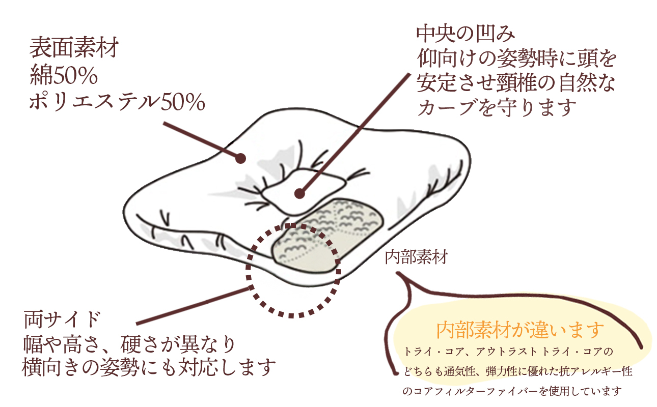嵿¥1926幎 çŸå¹Žã®äŒçµ±ãæã€åéæŽäœé¢ã»ä»²éæŽé«ïŒãªãã®ããããïŒãäœãäžããçæ³ã®å¯å§¿å¢ãã€ããæâæ ãŸãã ã¹ãã¬ãŒããã㯠暪åã å§¿å¢ç¯æ£ å§¿å¢ãè¯ããªã å¯å
· ç¡ç ã®è³ªåäž è©ãã éŠãã ãã©ã€ã³ã¢ ãªãªãžãã« æŽäœ ã«ã€ããã©ã¯ãã£ã㯠äžéç 忥åžåž