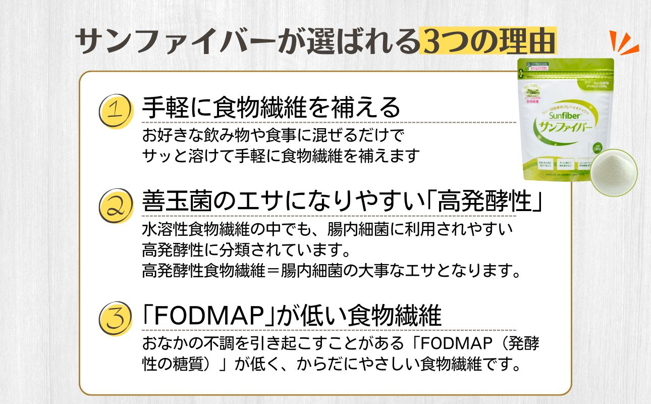 【180gパック】TVで話題！グアーガム分解物 サンファイバー（粉末）│ 水溶性食物繊維 医療 介護 プレバイオティクス 発酵性食物繊維 健康食品 サプリ 個包装 太陽化学 三重県 四日市市 ふるさと納税