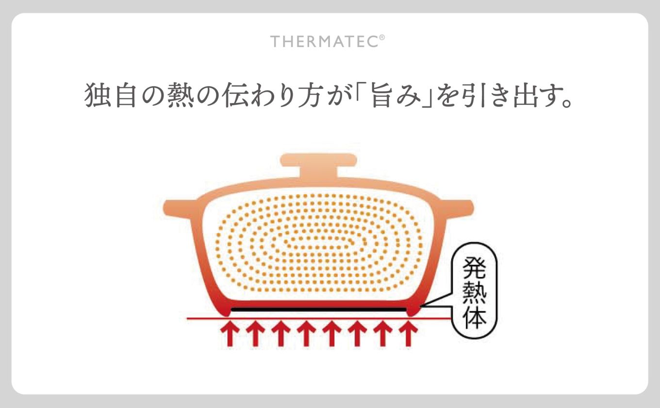 サーマテックIH土鍋 TOTE IH CLAY POT 浅鍋 ミヤオカンパニーリミテド 【土鍋 なべ IH IH土鍋 IH対応 ガスレンジ対応 レンジ・オーブン対応 2～3人用 高機能な土鍋 独自の技術 熱が伝わりやすい 高耐熱セラミック キッチン用品 調理器具 洋風調理鍋 三重県 三重 四日市市 四日市 四日市市ふるさと納税 四日市ふるさと納税】