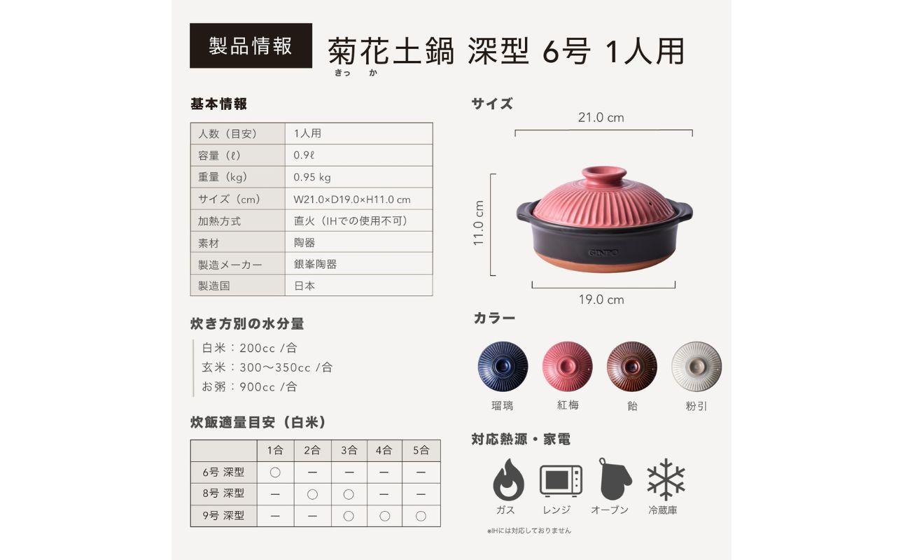 ãè¬å€çŒïŒã°ããããïŒãèè± æ·±ååé 6å· ã«ã©ãŒïŒçŽ
æ¢
ãäžäººçšãäžåã1åãç§ãå¬ããããããã飯ããã¯ã ãäºäººçšãå®¶æ ã5人ãæçãèŽãç©ãçŽç«ãã¬ã³ãžãç飯ãéããªã¹ãã¹ãŒããç
®ç©ããèªå®
ãèè± é峯 GINPO äžéç åæ¥åž ãµãããšçŽçšã