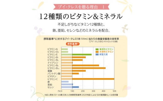 ブイ・クレスCP10ギフトセット