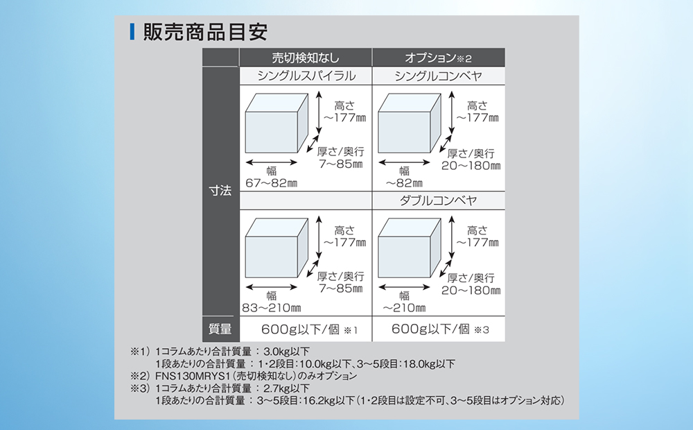 荳ュ蝙区ア守畑閾ェ蜍戊イゥ螢イ讖滂シFNS130シ牙ッ悟」ォ髮サ讖溘占ェ雋ゥ讖 蜀キ蜃 蟶ク貂ゥ 讌ュ蜍咏畑 荳蛾咲恁 蝗帶律蟶ょク 蝗帶律蟶ゅ