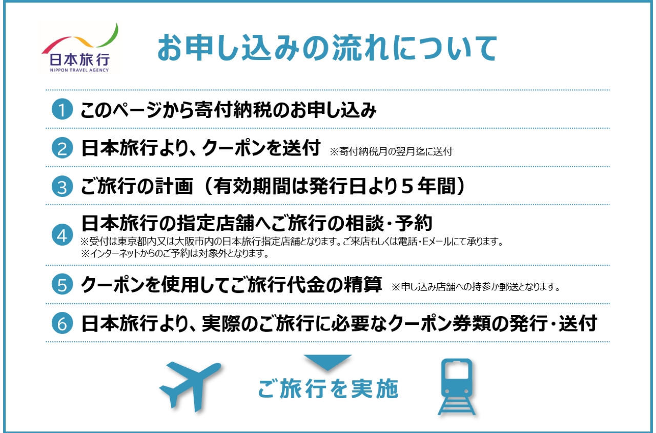 日本旅行地域限定旅行クーポン 90,000円分