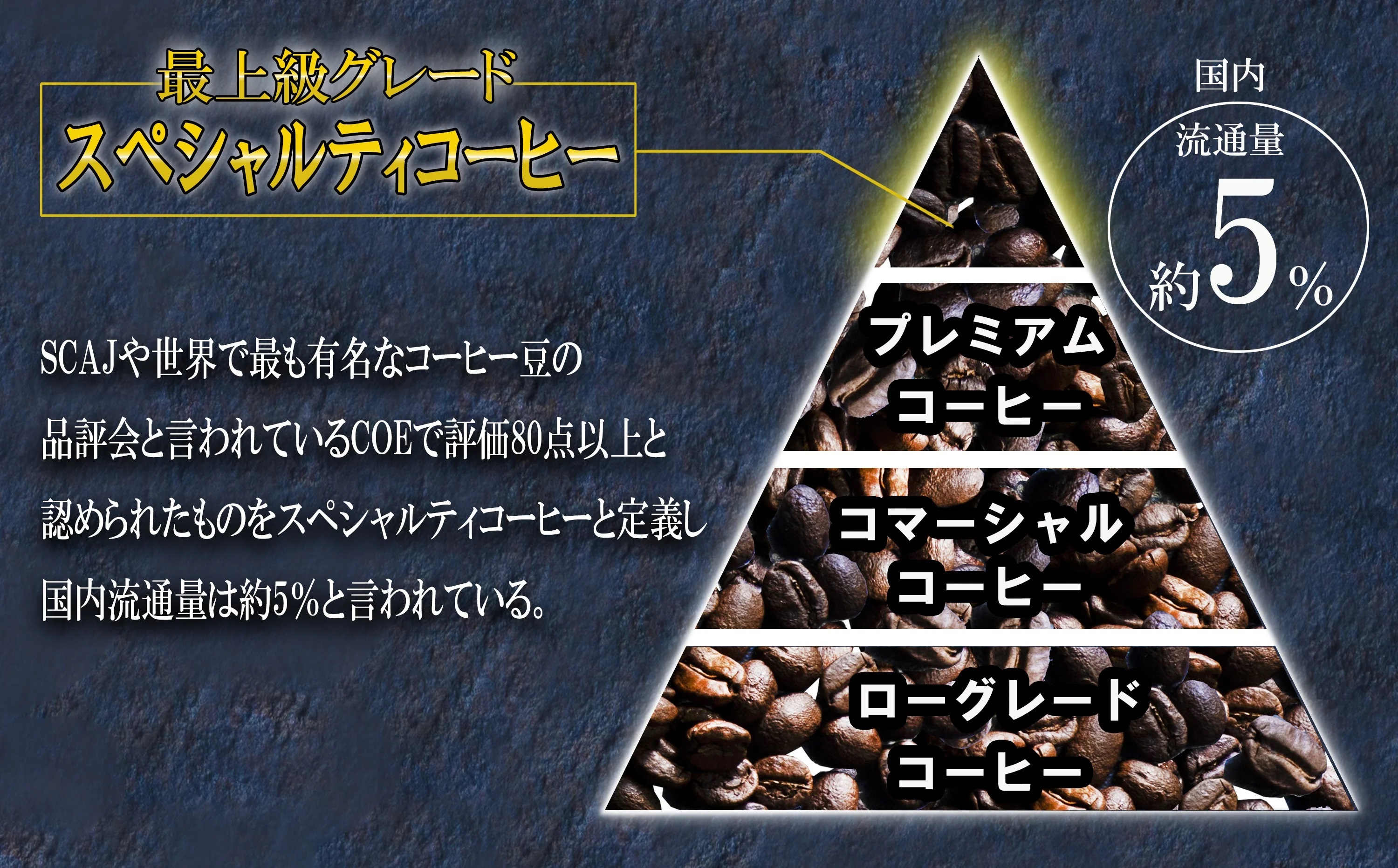 最上級の豆を純・焙煎で！ 雑みのない、豆本来のおいしさを凝縮。最上級ランクの豆のみを使用し、焙煎職人が、手作業でひとつひとつ欠陥豆（カビ・虫食い・未成熟など）を除去。 「純･焙煎・ふるさとブレンド」Hard Bop Coffee（ハードバップコーヒー）から。【挽豆】［ コーヒー 珈琲 ブレンド 最上級豆 スペシャルティ 自家焙煎 焙煎 オリジナル ギフト ］