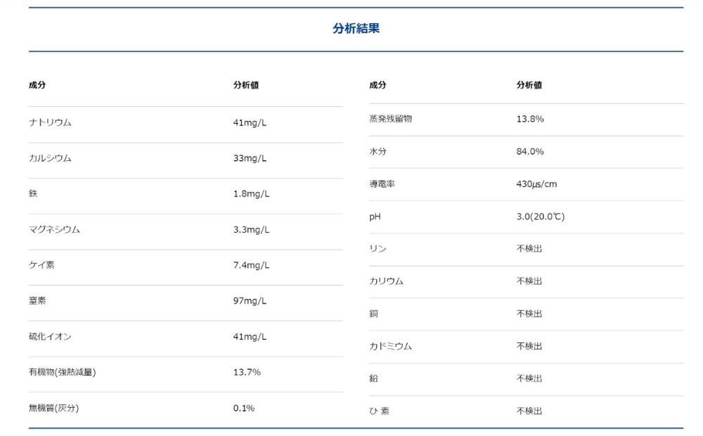 瞬間消臭の純植物性消臭液「ニオイノンノ」 1L 1本