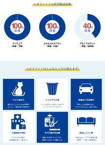 瞬間消臭の純植物性消臭液「ニオイノンノ」 1L 1本